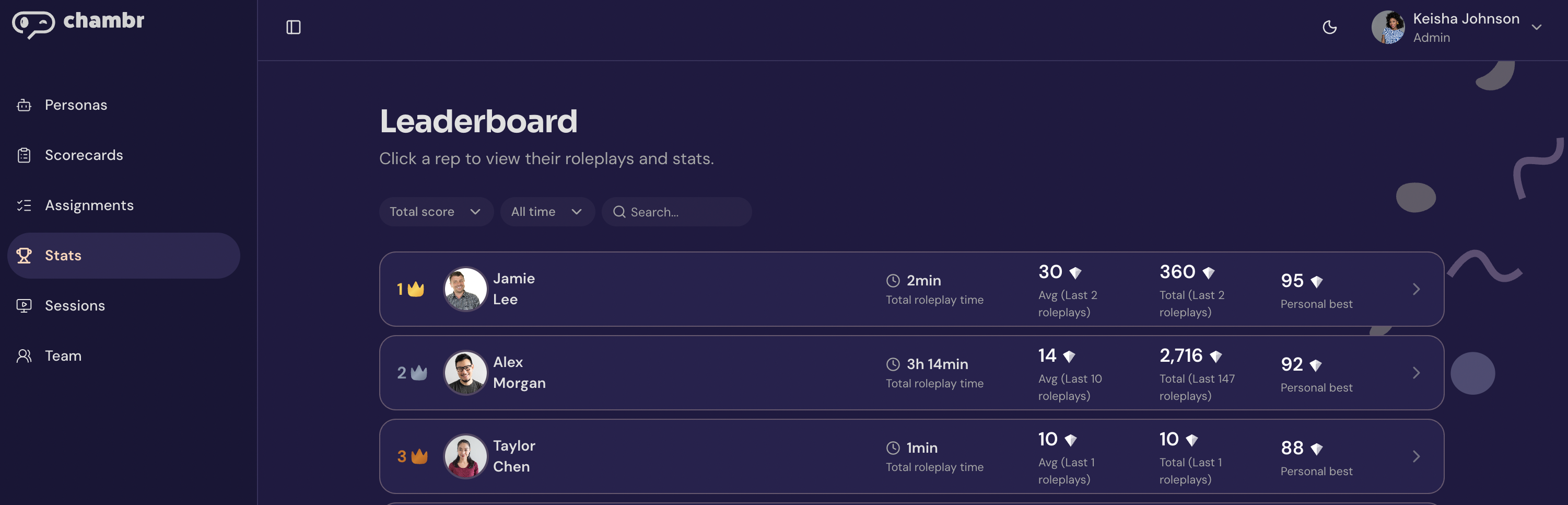 Chambr team leaderboard