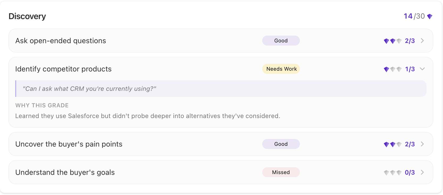 Chambr scorecard with detailed scoring