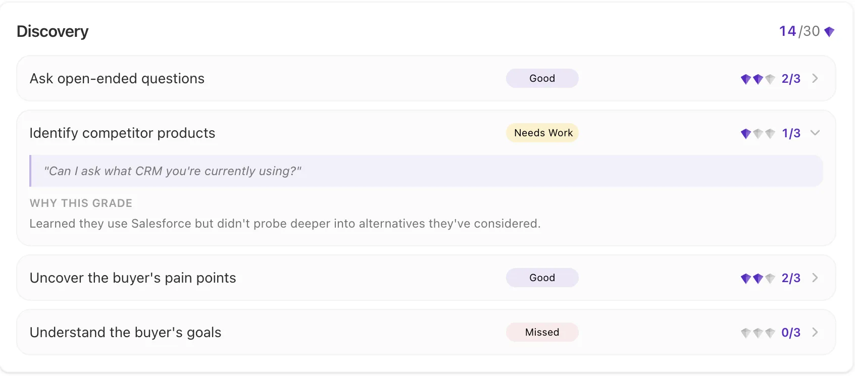 Chambr scorecard with detailed scoring