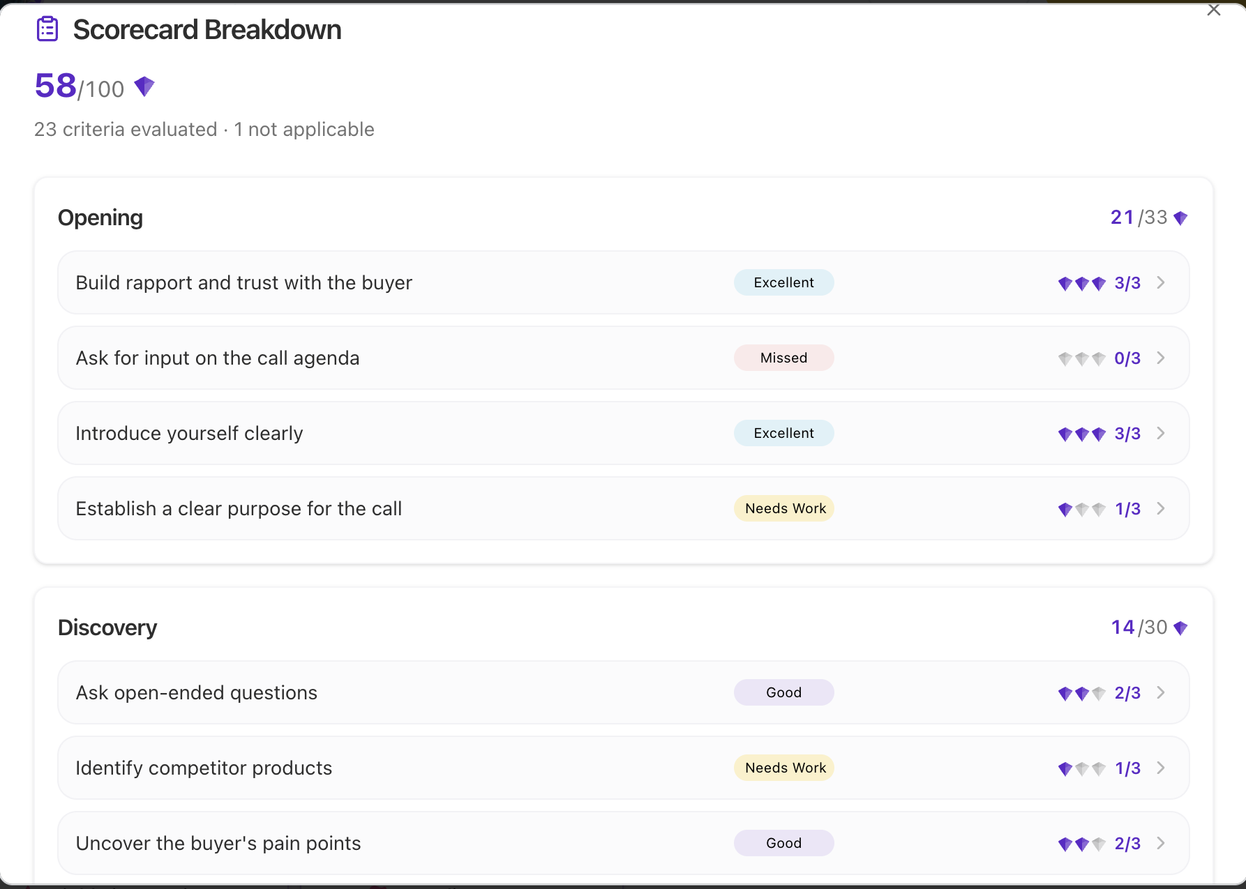 Chambr scorecard showing CS rep performance