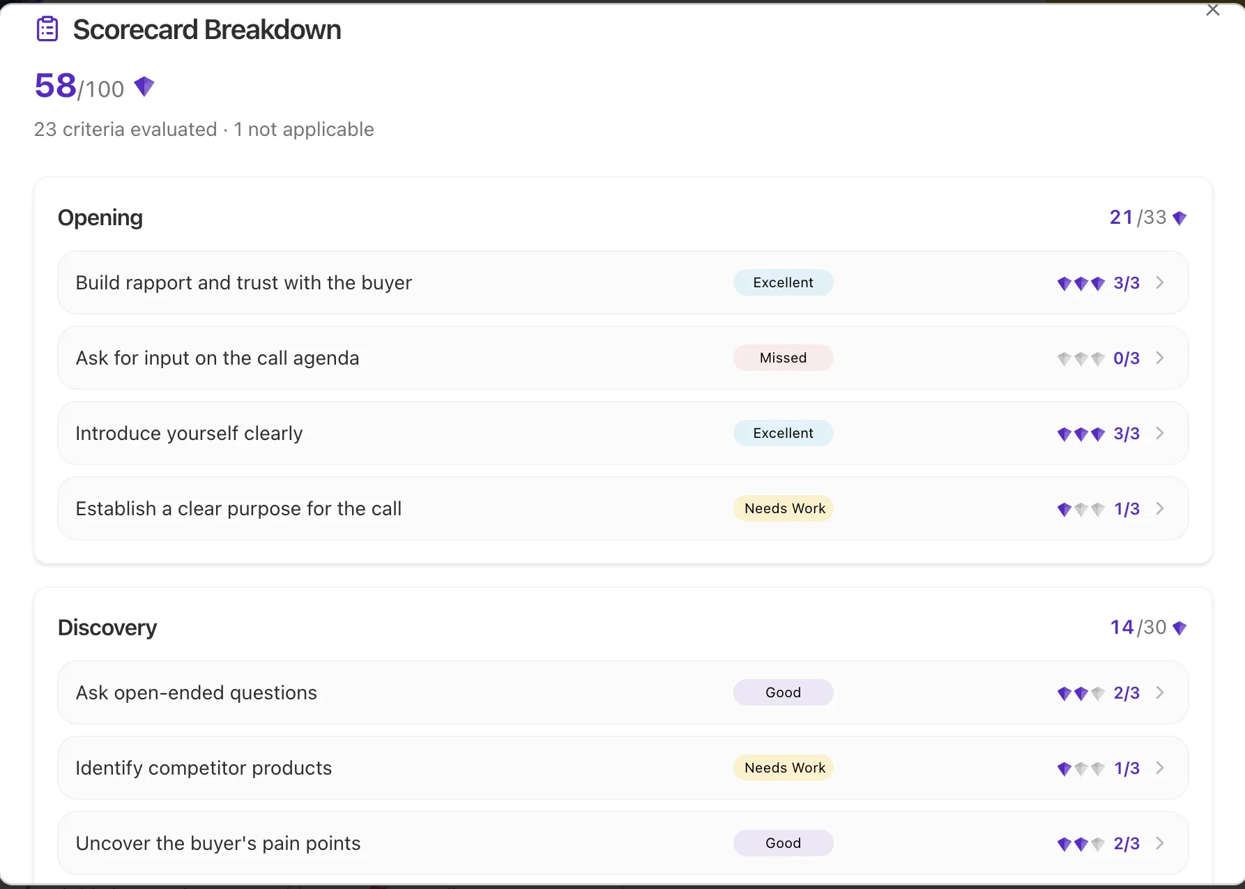 Chambr scorecard showing performance after a practice call